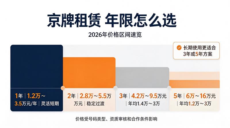 北京车牌租赁合同范本解读